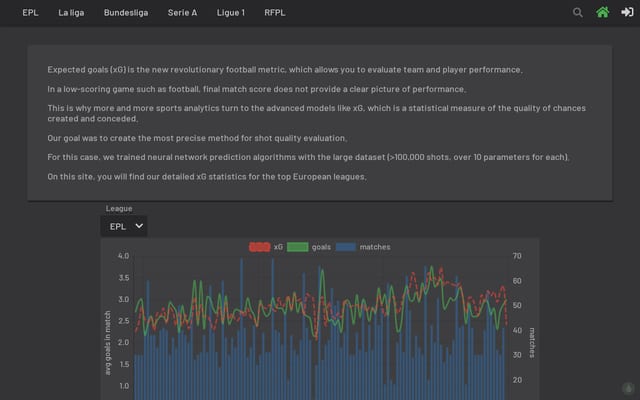 Screenshot of understat.com