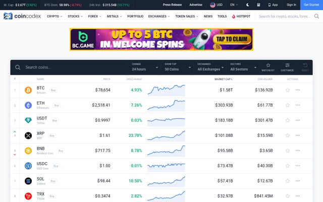 Screenshot of coincodex.com