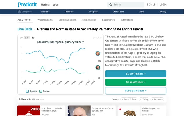 Screenshot of predictit.org