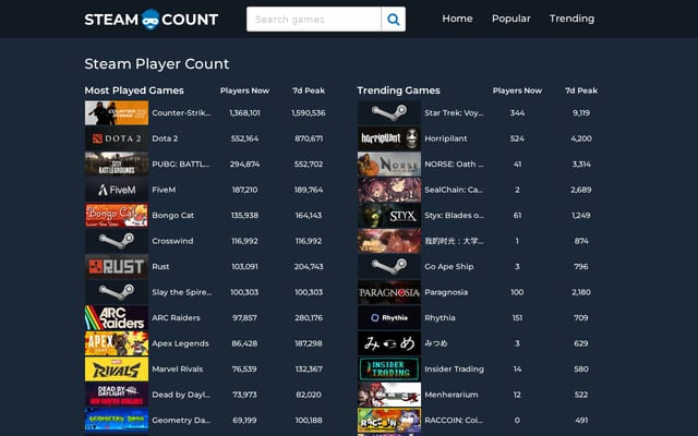 Screenshot of steamplayercount.com