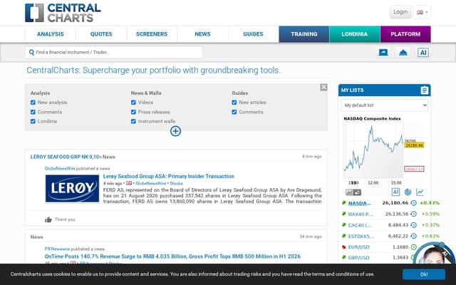 Screenshot of centralcharts.com