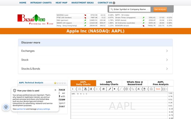 Screenshot of bazaartrend.com
