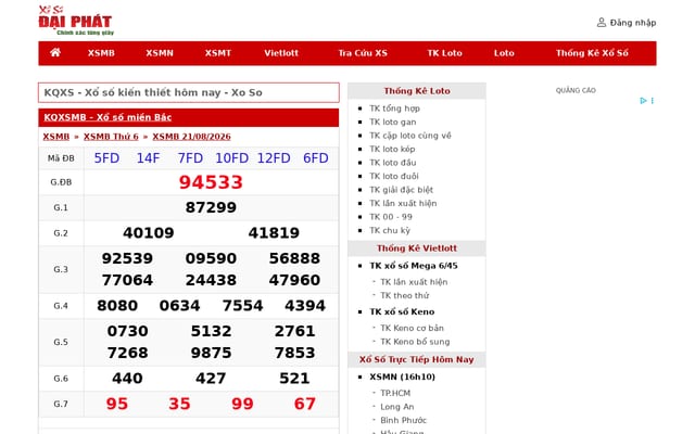 Screenshot of xosodaiphat.com