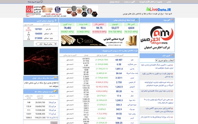 Screenshot of livedata.ir