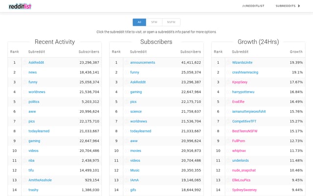 Screenshot of redditlist.com