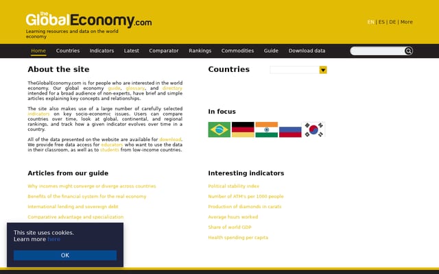 Screenshot of theglobaleconomy.com