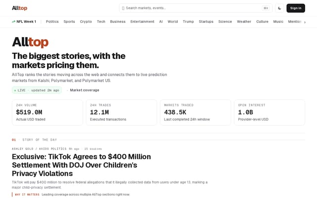 Screenshot of alltop.com