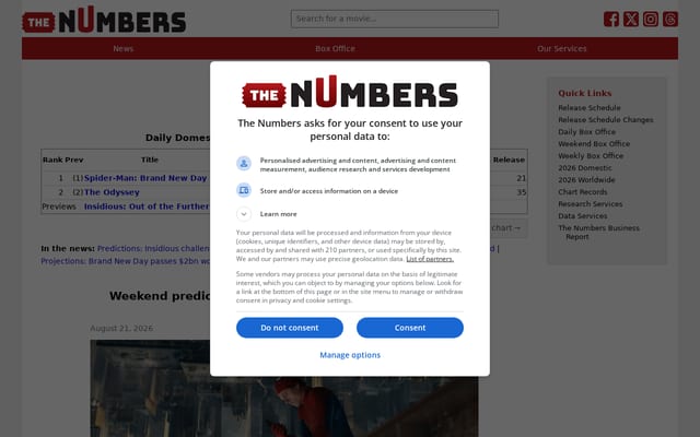 Screenshot of the-numbers.com