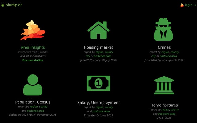 Screenshot of plumplot.co.uk