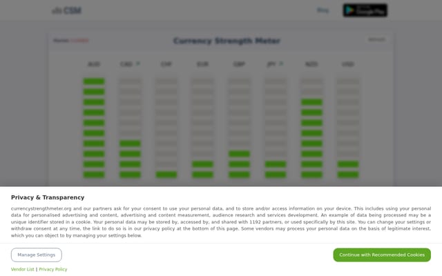 Screenshot of currencystrengthmeter.org