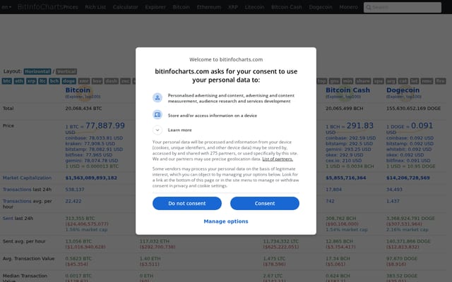 Screenshot of bitinfocharts.com