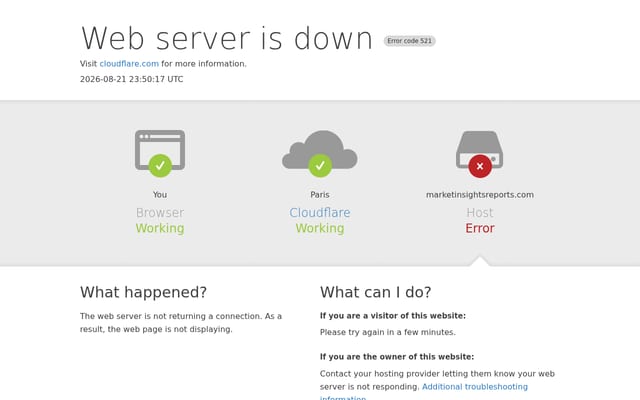 Screenshot of marketinsightsreports.com