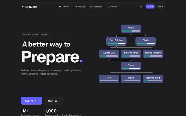 Screenshot of neetcode.io