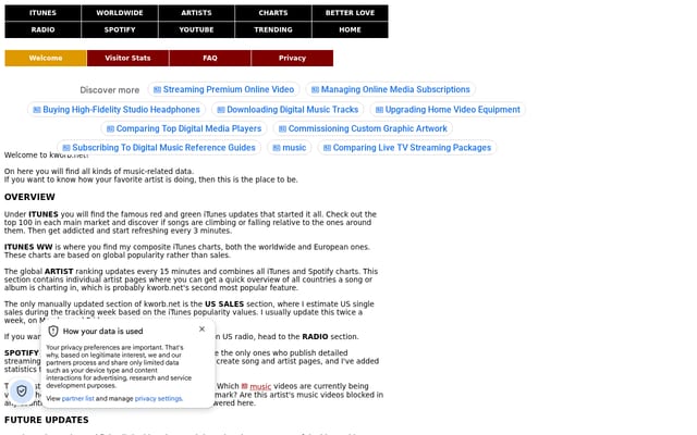 Screenshot of kworb.net