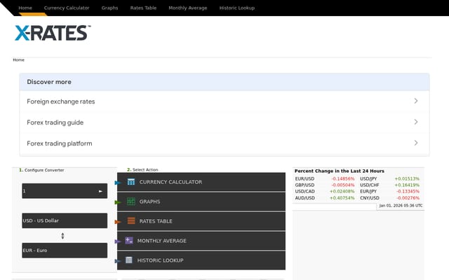 Screenshot of x-rates.com
