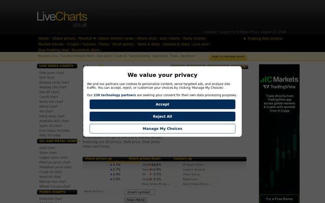 Screenshot of livecharts.co.uk