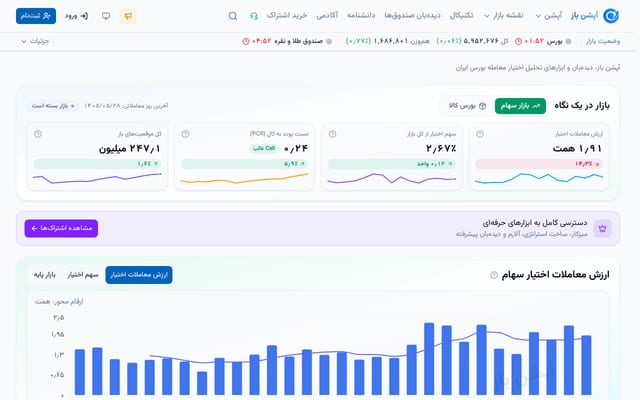 Screenshot of optionbaaz.ir