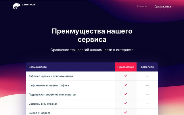 Screenshot of daidostup.me
