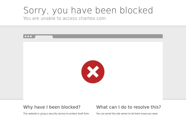 Screenshot of chartex.com