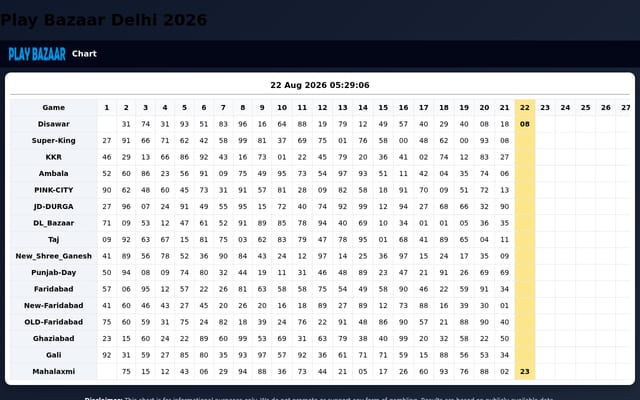 Screenshot of playbazaar.xyz