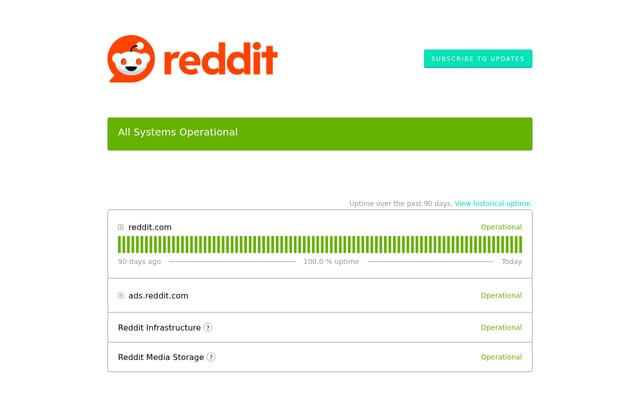 Screenshot of redditstatus.com