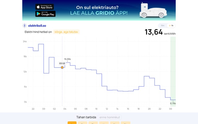 Screenshot of elektrikell.ee